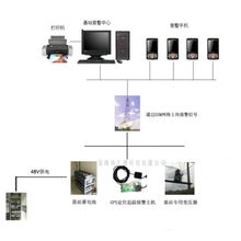 匯潮科技GPS蓄電池防盜報警系統(tǒng) 無人值守基站防盜保護(hù)專家